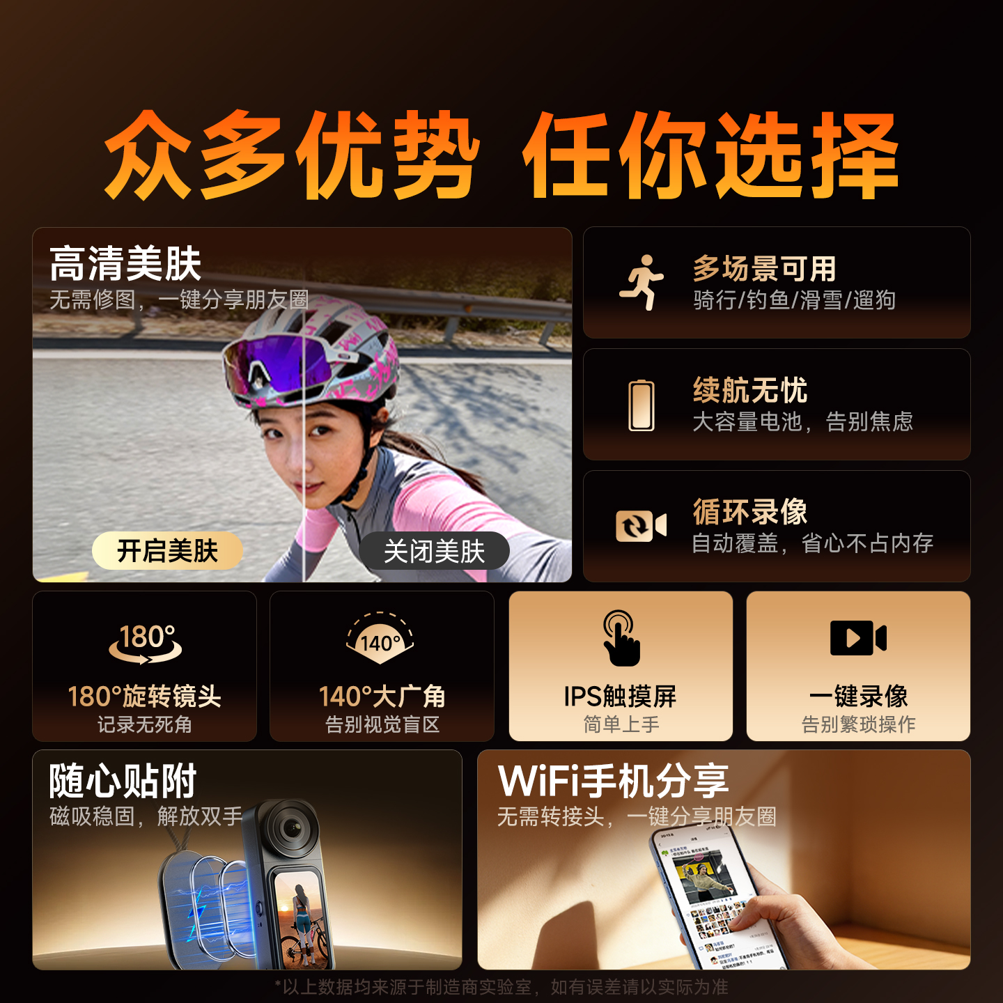 2.7K Pocket Action Camera, Equ - مراجعة Sports Equipment Video وسعره